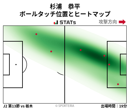 ヒートマップ - 杉浦　恭平