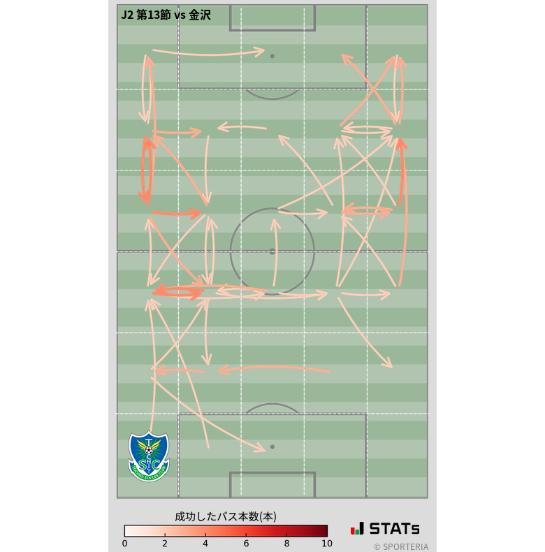 エリア間パス図