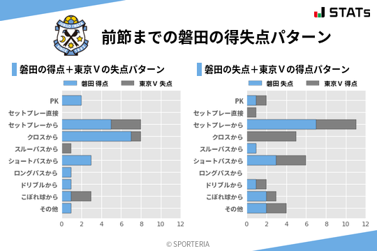 得失点パターン