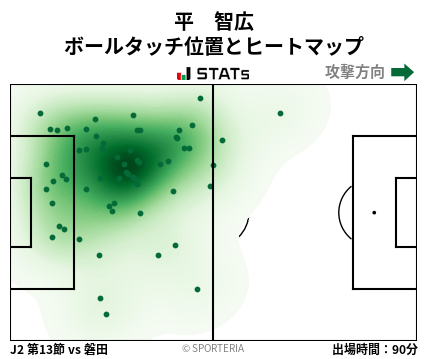 ヒートマップ - 平　智広