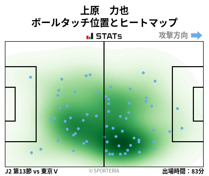 ヒートマップ - 上原　力也