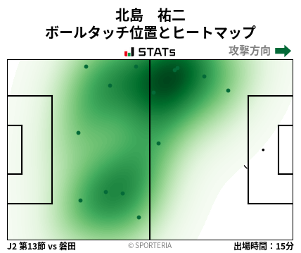 ヒートマップ - 北島　祐二