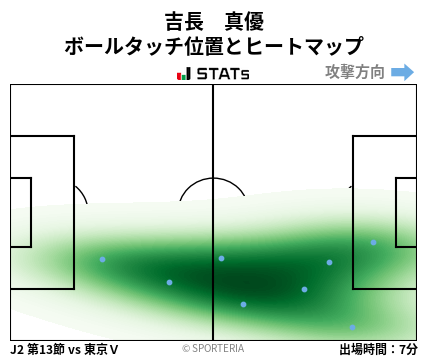 ヒートマップ - 吉長　真優