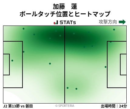 ヒートマップ - 加藤　蓮