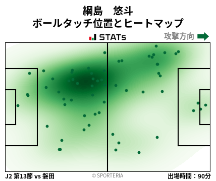 ヒートマップ - 綱島　悠斗