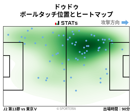 ヒートマップ - ドゥドゥ