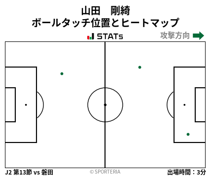 ヒートマップ - 山田　剛綺