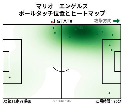 ヒートマップ - マリオ　エンゲルス