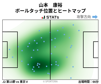 ヒートマップ - 山本　康裕