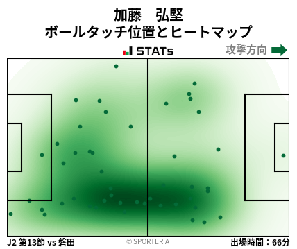 ヒートマップ - 加藤　弘堅