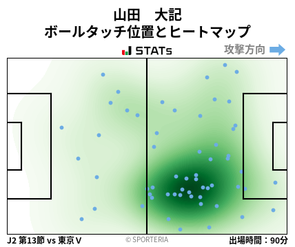 ヒートマップ - 山田　大記