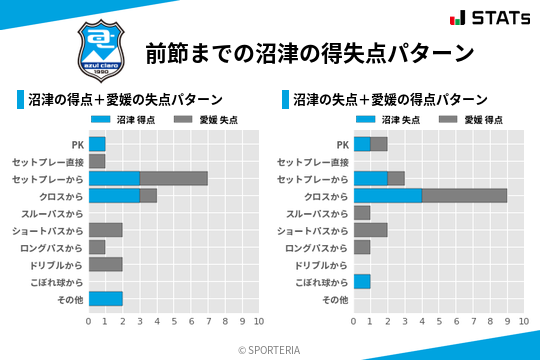 得失点パターン