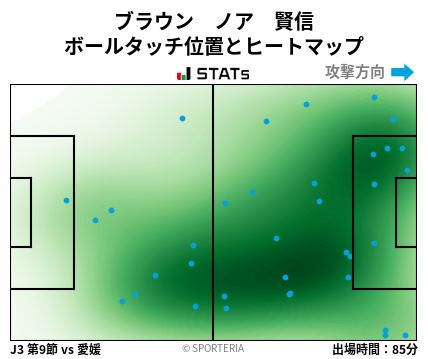 ヒートマップ - ブラウン　ノア　賢信