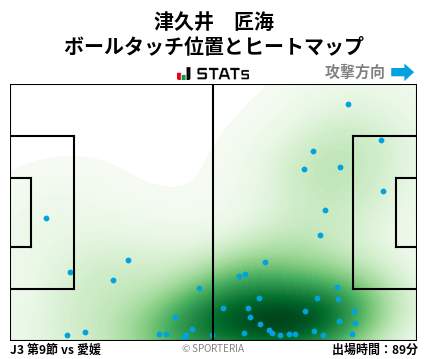 ヒートマップ - 津久井　匠海