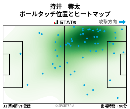 ヒートマップ - 持井　響太