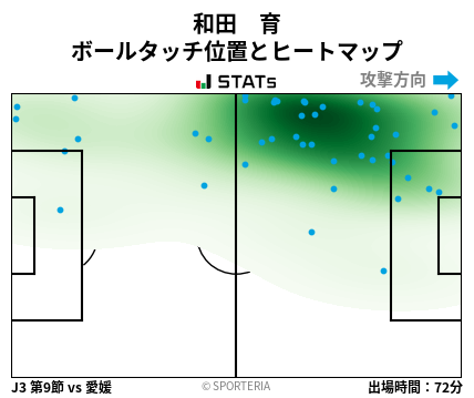 ヒートマップ - 和田　育