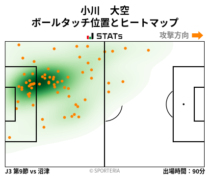 ヒートマップ - 小川　大空