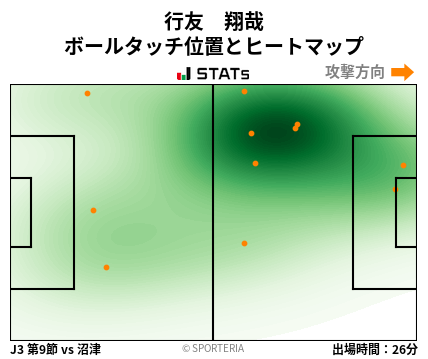 ヒートマップ - 行友　翔哉