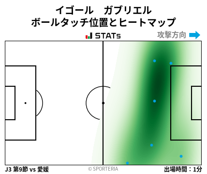 ヒートマップ - イゴール　ガブリエル