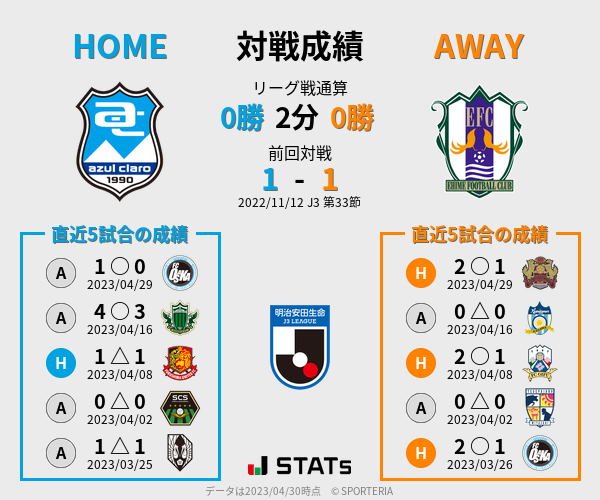 前節までの対戦成績