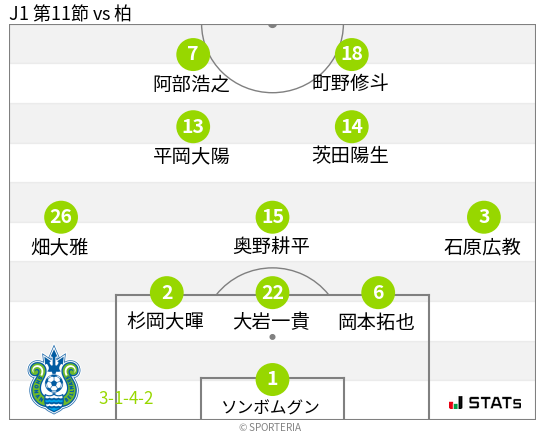 フォーメーション図