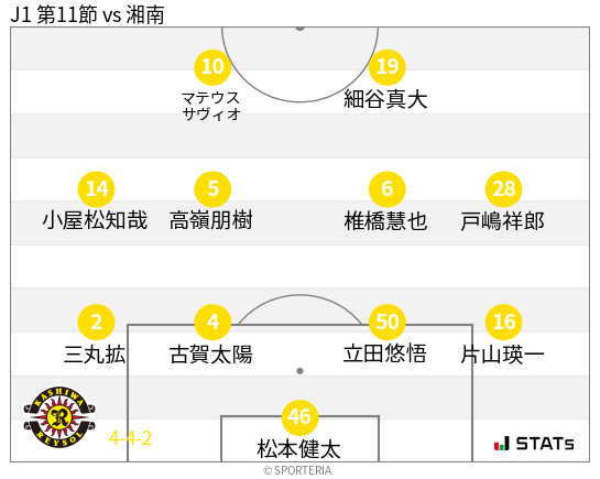 フォーメーション図