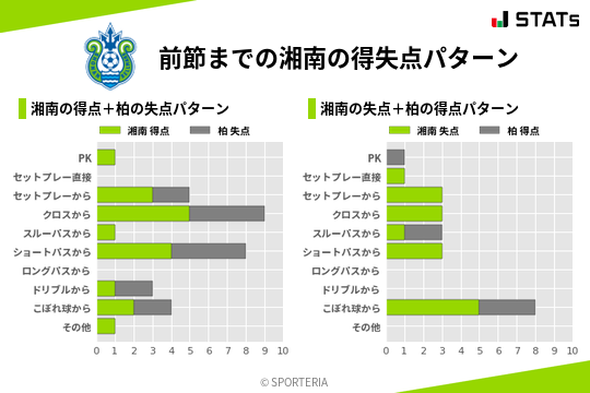 得失点パターン