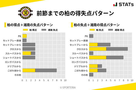 得失点パターン