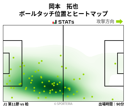 ヒートマップ - 岡本　拓也