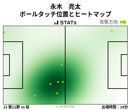 ヒートマップ - 永木　亮太