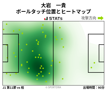 ヒートマップ - 大岩　一貴