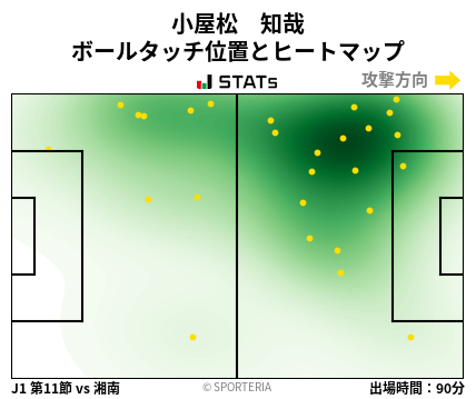 ヒートマップ - 小屋松　知哉
