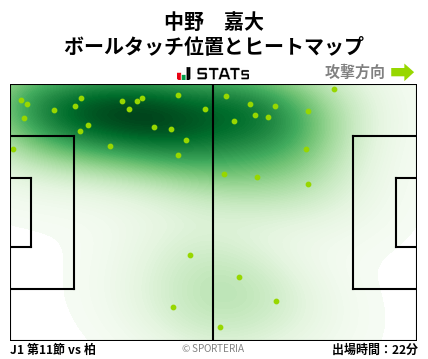 ヒートマップ - 中野　嘉大
