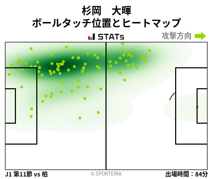ヒートマップ - 杉岡　大暉