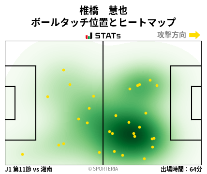 ヒートマップ - 椎橋　慧也