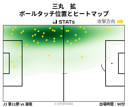ヒートマップ - 三丸　拡