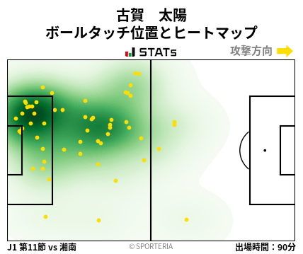 ヒートマップ - 古賀　太陽