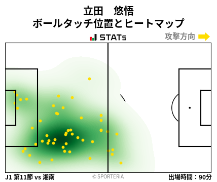 ヒートマップ - 立田　悠悟