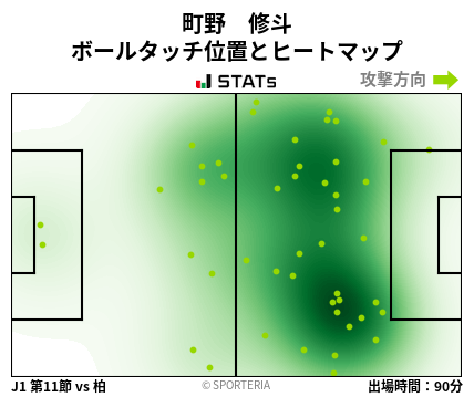 ヒートマップ - 町野　修斗