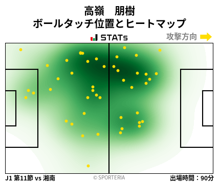 ヒートマップ - 高嶺　朋樹