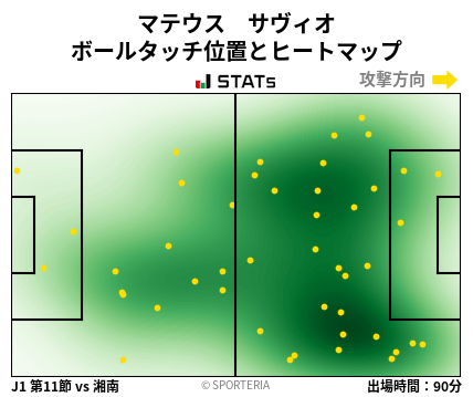 ヒートマップ - マテウス　サヴィオ