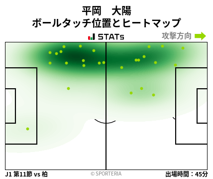 ヒートマップ - 平岡　大陽