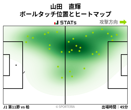 ヒートマップ - 山田　直輝