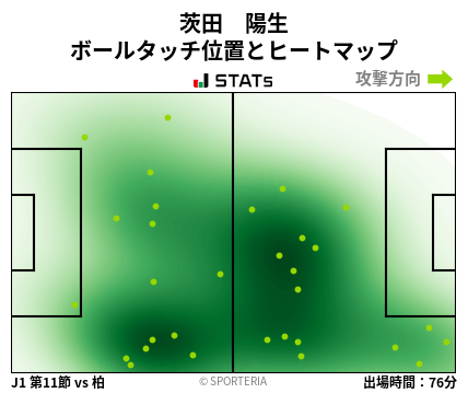 ヒートマップ - 茨田　陽生