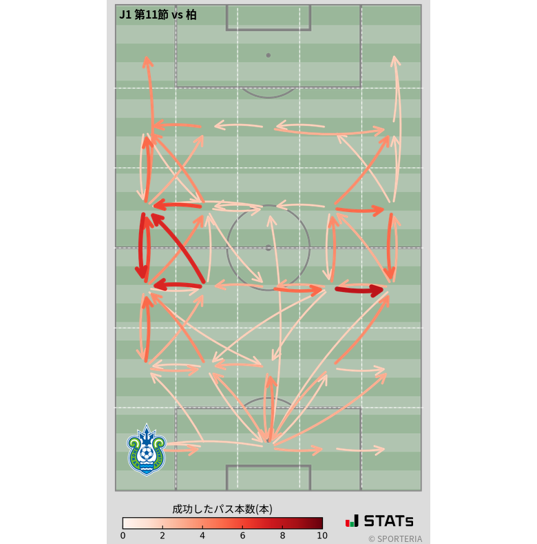 エリア間パス図