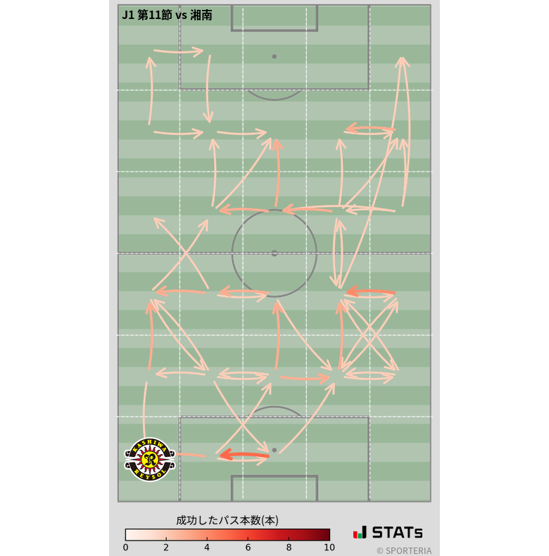 エリア間パス図