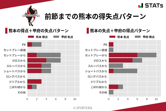 得失点パターン