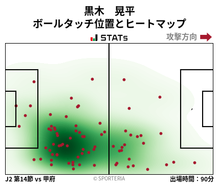 ヒートマップ - 黒木　晃平