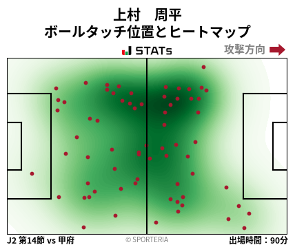 ヒートマップ - 上村　周平