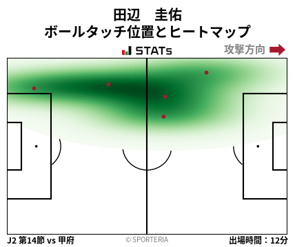 ヒートマップ - 田辺　圭佑